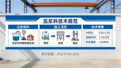 栖霞本地工厂讲解：说一遍公路压浆料和铁路压浆料的区别